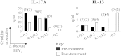 Fig E4