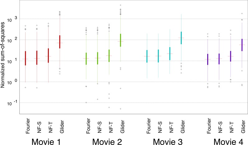 Figure 7