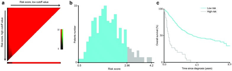 Fig. 3