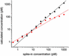 Fig. 6.