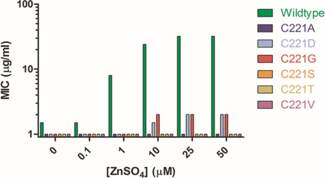 Fig 2