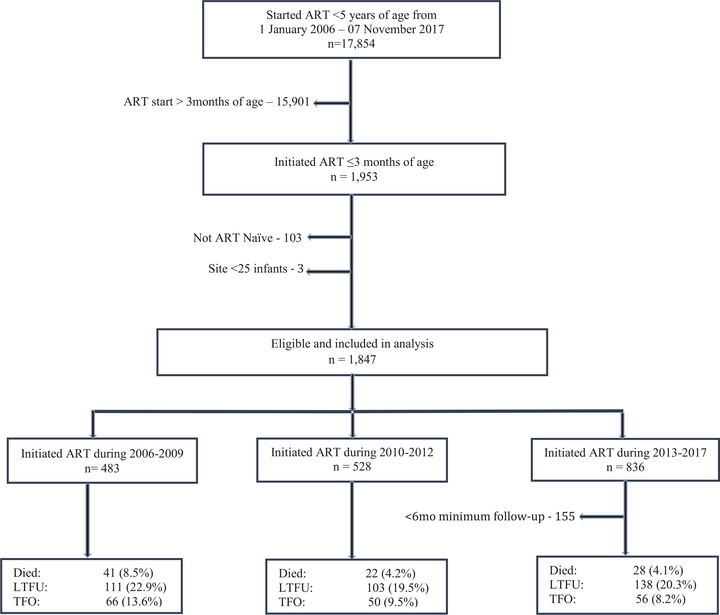 FIGURE 1.