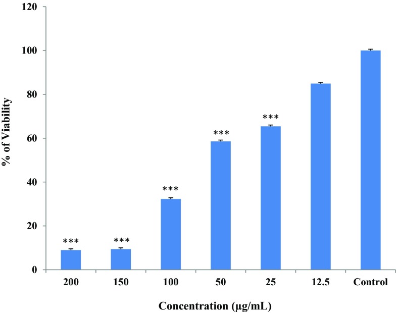 Fig. 10