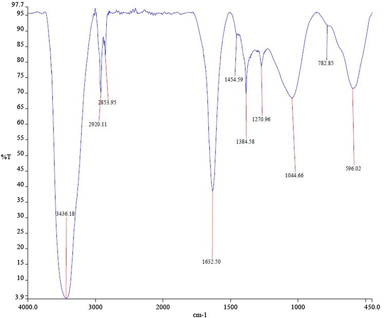 Fig. 6