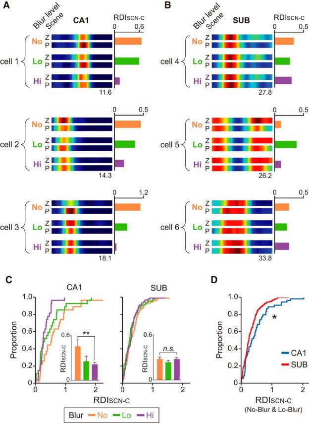 Figure 10.