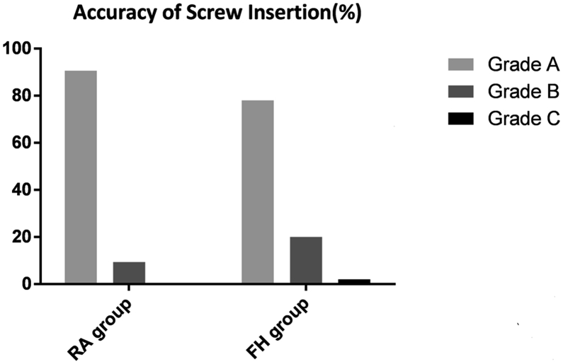 Figure 6