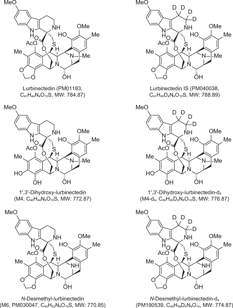 Quantitative determination of lurbinectedin, its unbound fraction and ...