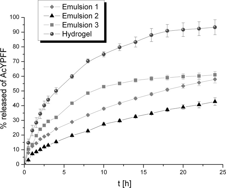 Fig. 7