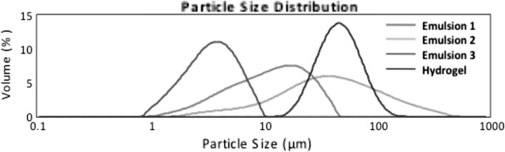 Fig. 5