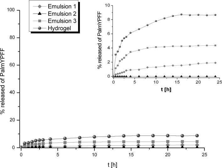 Fig. 10