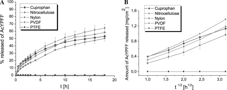 Fig. 8