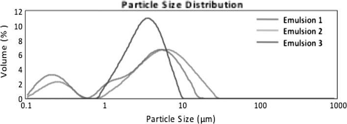 Fig. 6