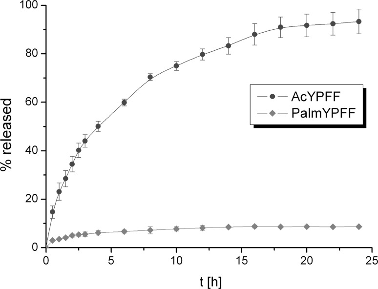 Fig. 9