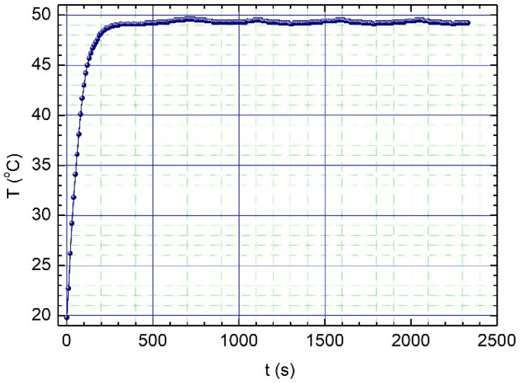 Figure 11