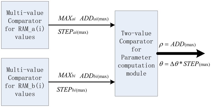 Figure 11.