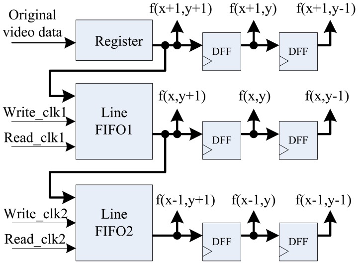 Figure 5.