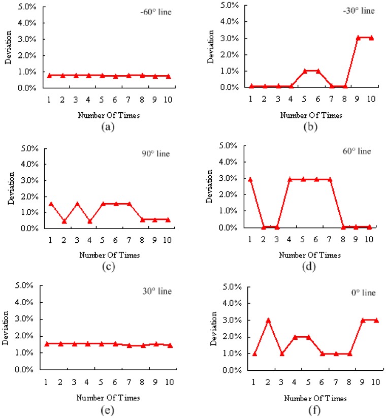 Figure 18.