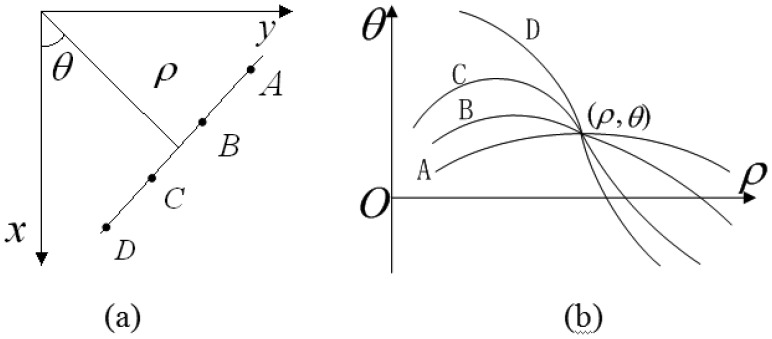 Figure 9.