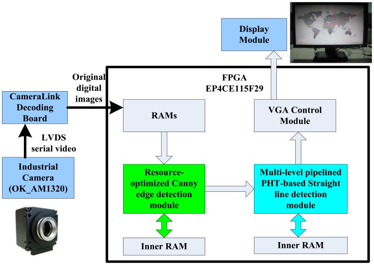 Figure 2.