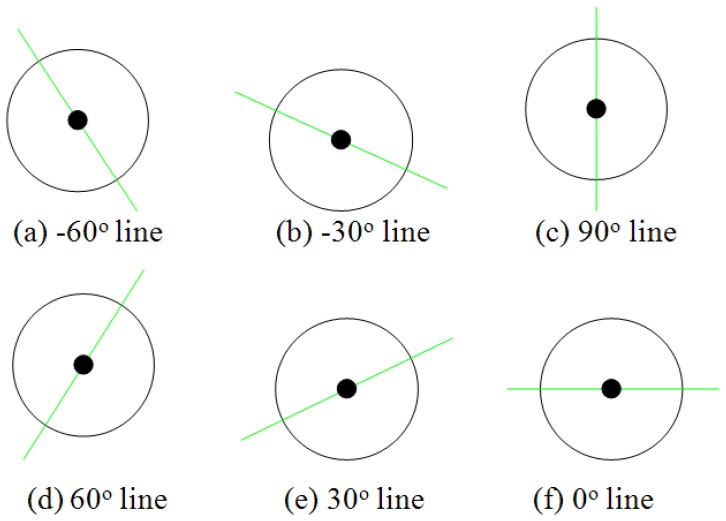 Figure 17.