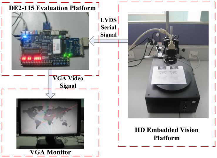 Figure 13.