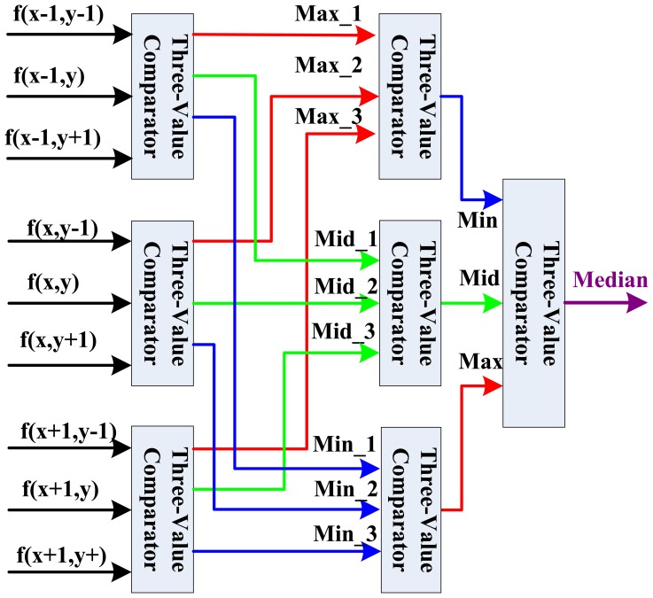 Figure 6.