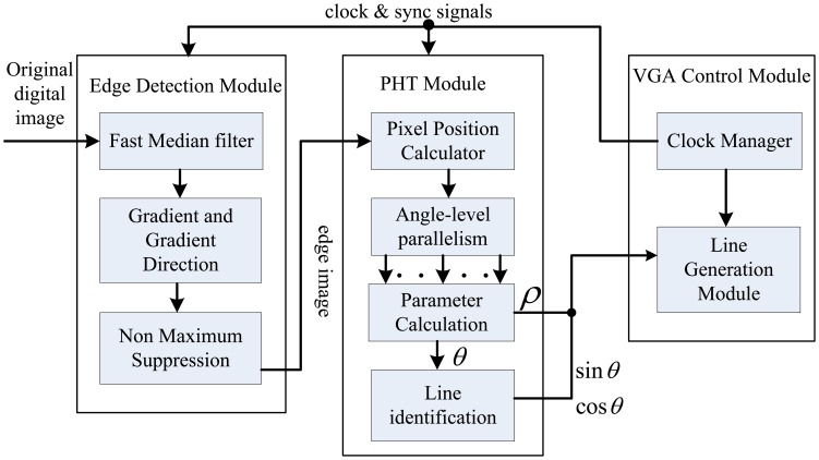 Figure 12.