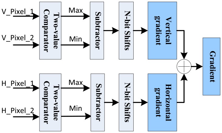 Figure 7.