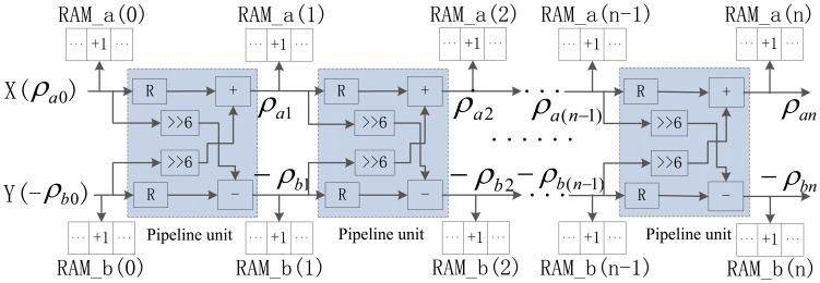 Figure 10.