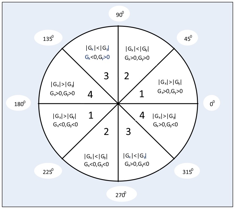 Figure 8.