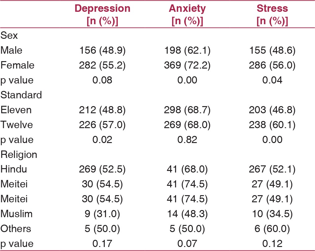 graphic file with name IJCM-42-94-g002.jpg