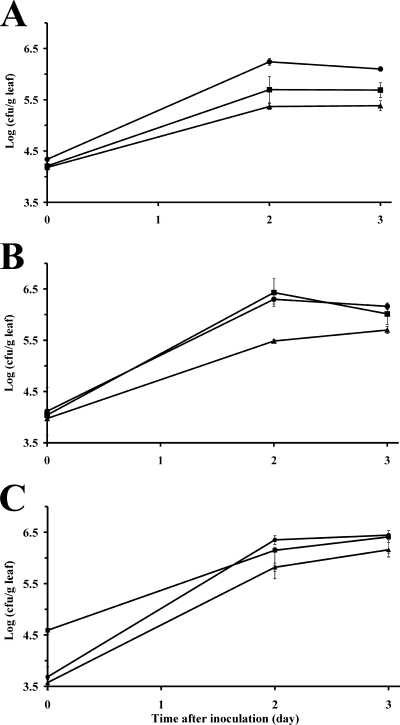 FIG. 2.