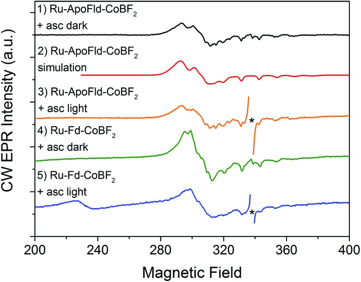 Fig. 4