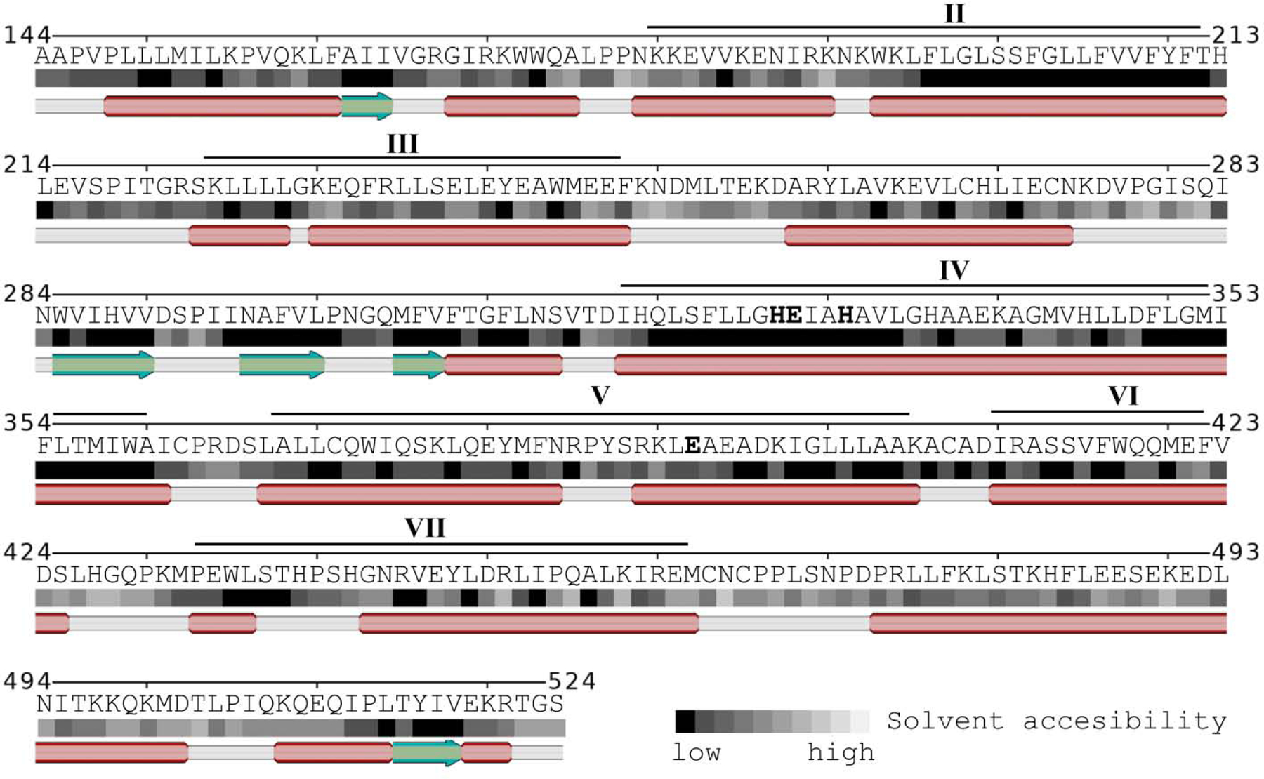 Figure 4: