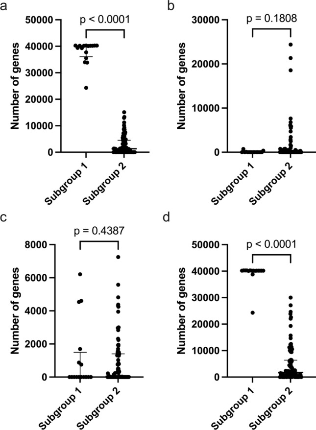 Fig.3