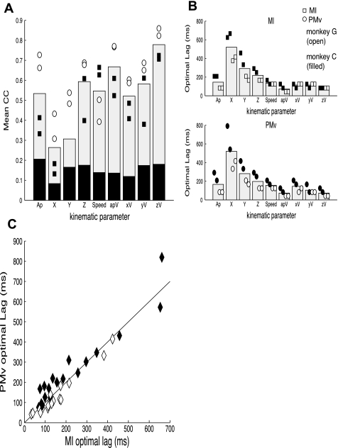 Fig. 8.