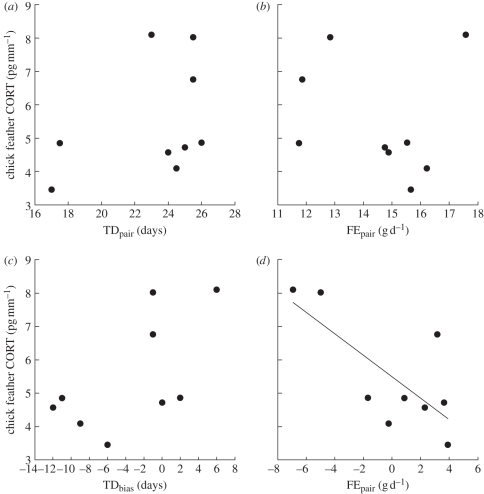 Figure 1.