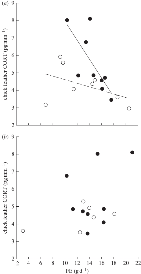 Figure 3.