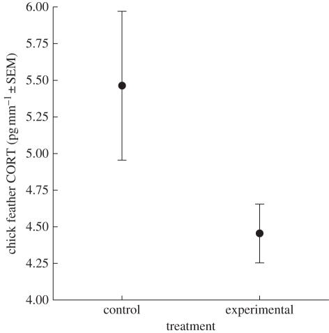 Figure 2.