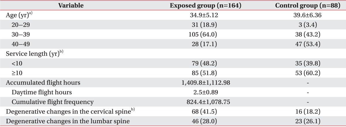 graphic file with name arm-37-706-i001.jpg