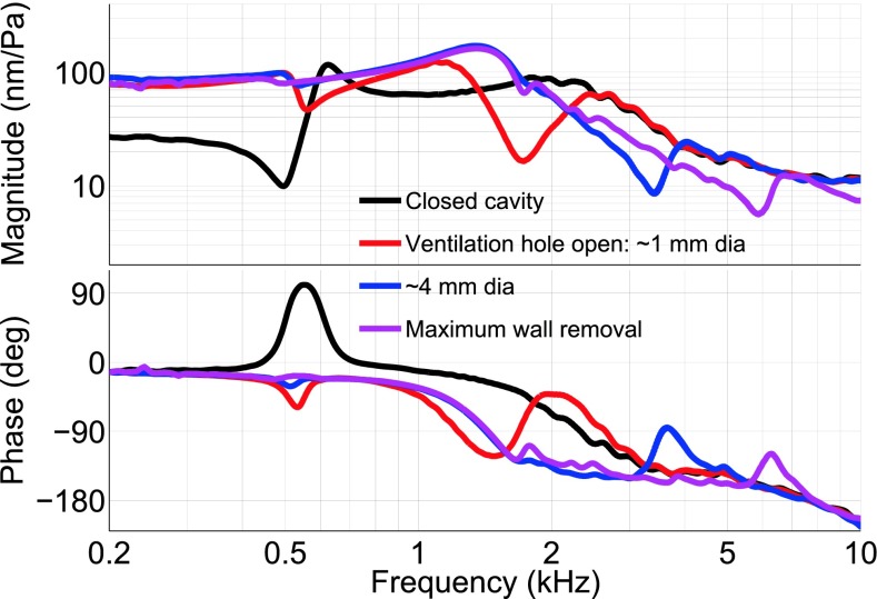 FIG. 3