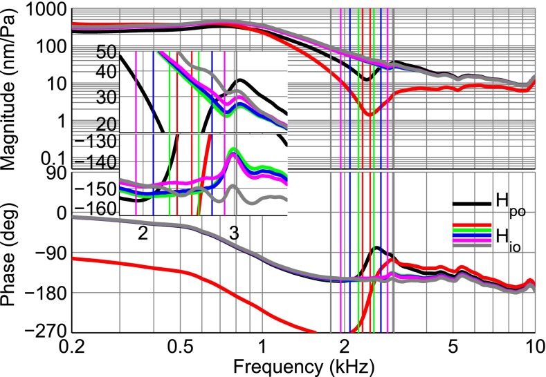 FIG. 15