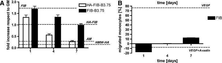 FIG. 6.