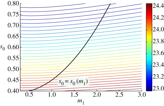 Figure 14.