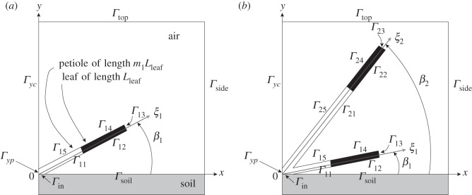 Figure 2.