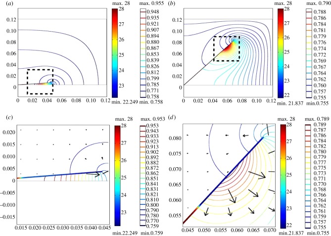 Figure 4.