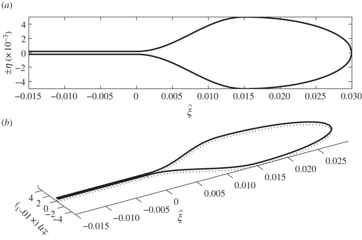 Figure 3.