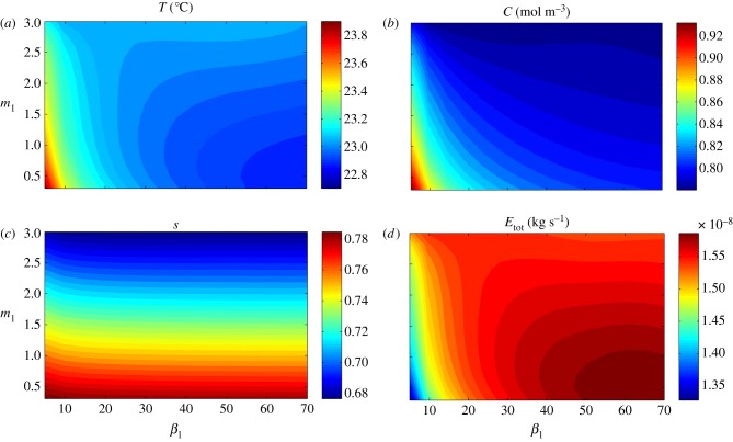 Figure 6.