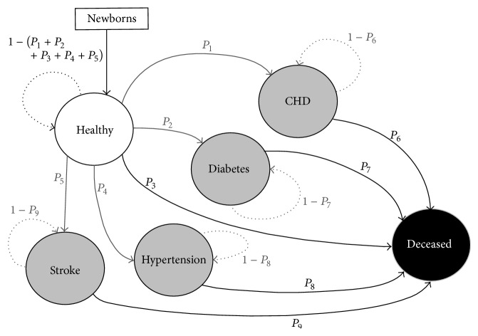 Figure 1