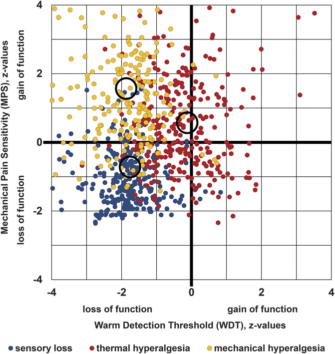 Figure 3.